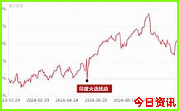 北京5日游跟团价格
